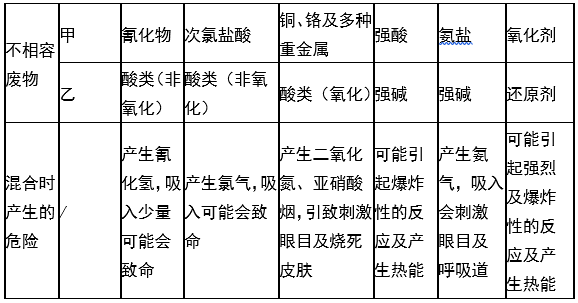 婁底市浩天環保科技有限公司,婁底危險廢物經營,環保技術開發及咨詢推廣,環境設施建設,危險廢物運營管理