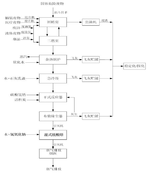 婁底市浩天環保科技有限公司,婁底危險廢物經營,環保技術開發及咨詢推廣,環境設施建設,危險廢物運營管理