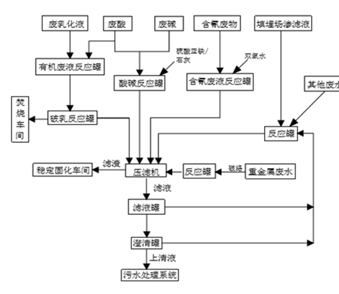 婁底市浩天環保科技有限公司,婁底危險廢物經營,環保技術開發及咨詢推廣,環境設施建設,危險廢物運營管理